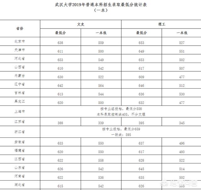 中央财经大学是985吗,志愿问题：央财和北师大选哪个？