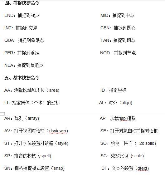 学习cad,学习CAD必须知道的基础知识？