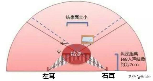 耳机l,耳机的L和R是什么意思？