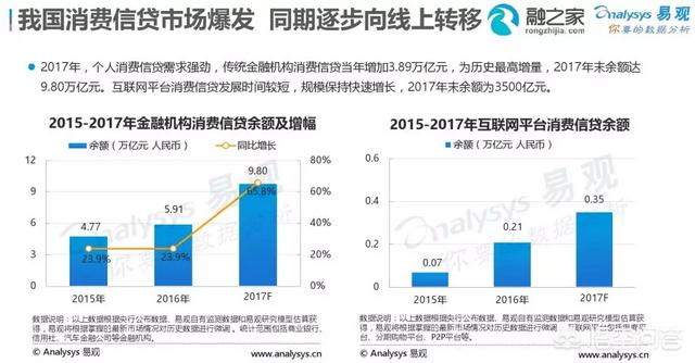 微信信用卡还款,微信信用卡还款是怎么回事儿？