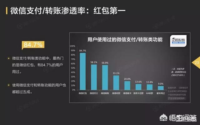 微信信用卡还款,微信信用卡还款是怎么回事儿？