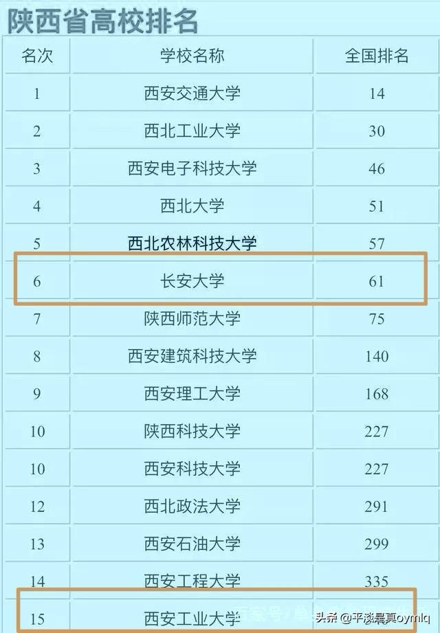 兵工七子,西安工业大学和长安大学谁强？