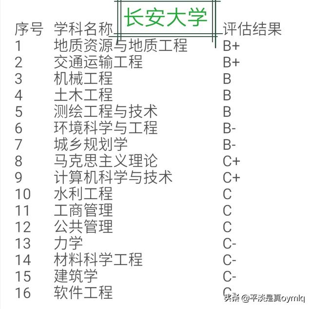 兵工七子,西安工业大学和长安大学谁强？