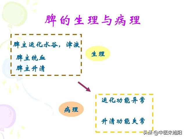 纳差是什么意思啊,脾虚湿滞，腹满便溏什么意思？