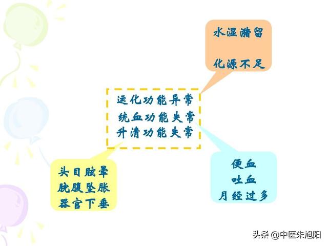 纳差是什么意思啊,脾虚湿滞，腹满便溏什么意思？