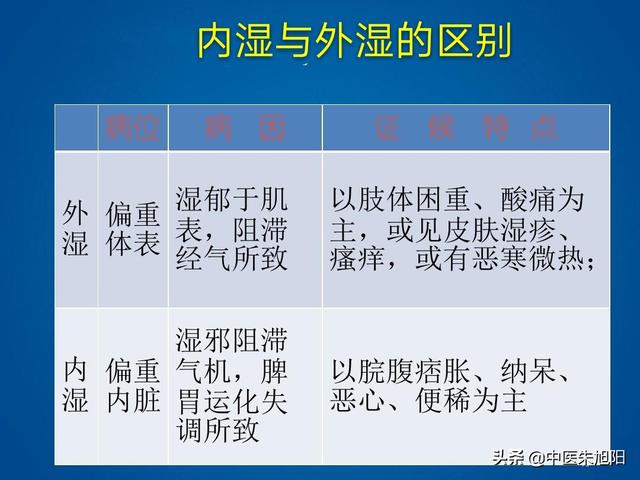 纳差是什么意思啊,脾虚湿滞，腹满便溏什么意思？