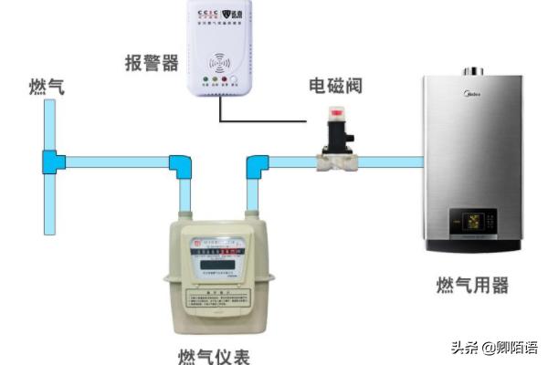 煤气泄漏怎么办,发现家里的煤气泄漏了怎么办？