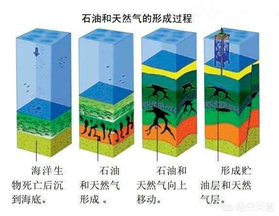 形成,地球上的大气是怎么形成的？