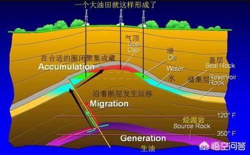 形成,地球上的大气是怎么形成的？