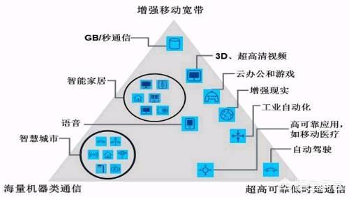 ot是什么意思,如何理解IT、OT、CT？