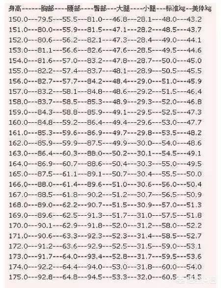 标准体重计算器,163CM，多少斤合适？