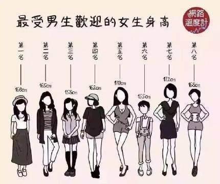 女生探探多少算受欢迎,男生喜欢女生的身高范围是多少？