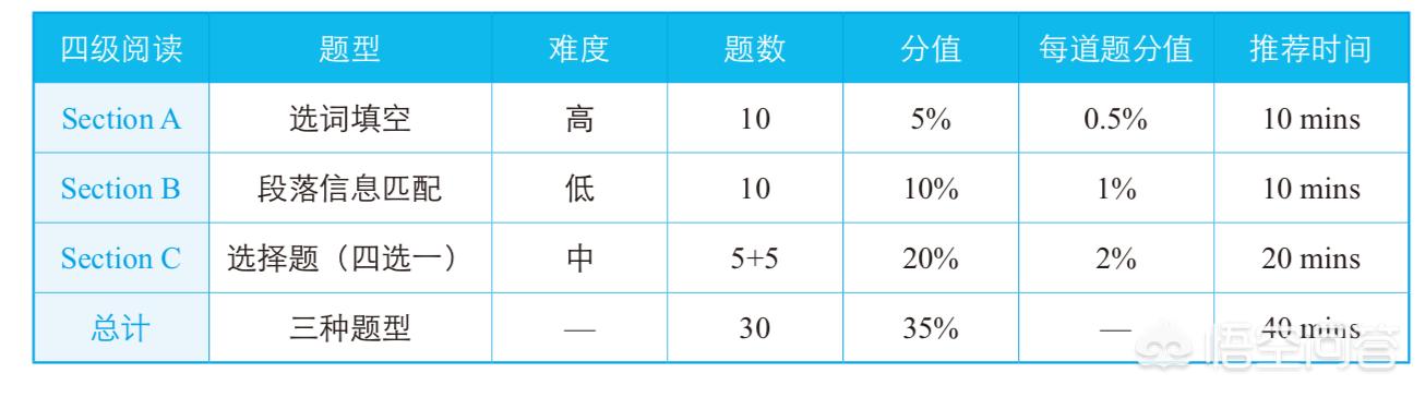 reasons是什么意思中文,英语四六级有什么蒙题技巧？