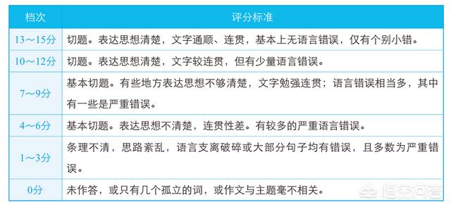 reasons是什么意思中文,英语四六级有什么蒙题技巧？