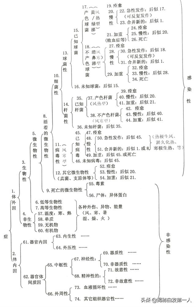 为什么会头晕,不知道为啥头晕，有懂的吗？