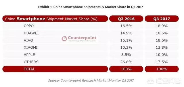 国产手机排名前十品牌,国产手机的排名是什么样的？