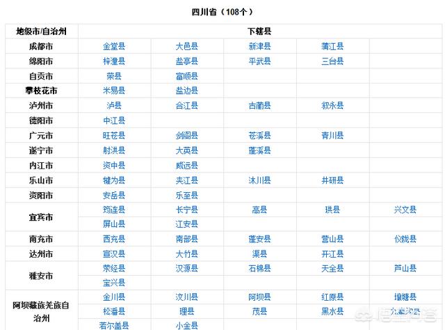 地级市和县级市,地级市和县级市，有哪些区别？