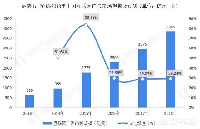 互联网媒体,互联网对传统媒体的冲击有多大？