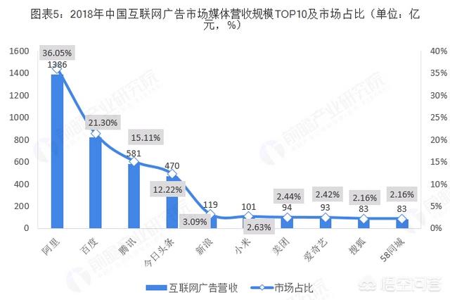 互联网媒体,互联网对传统媒体的冲击有多大？