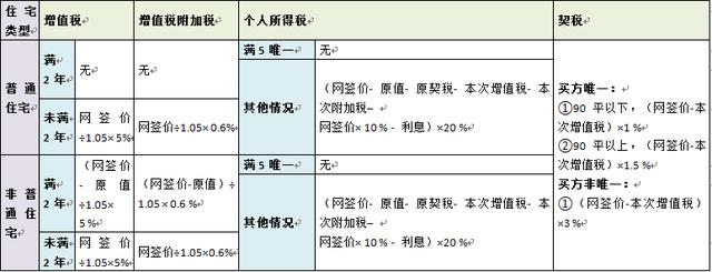 证过二是什么意思,考驾证，科目二没过是什么感觉？