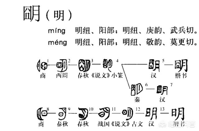 囧是什么意思,什么叫囧,囧的意思是什么?