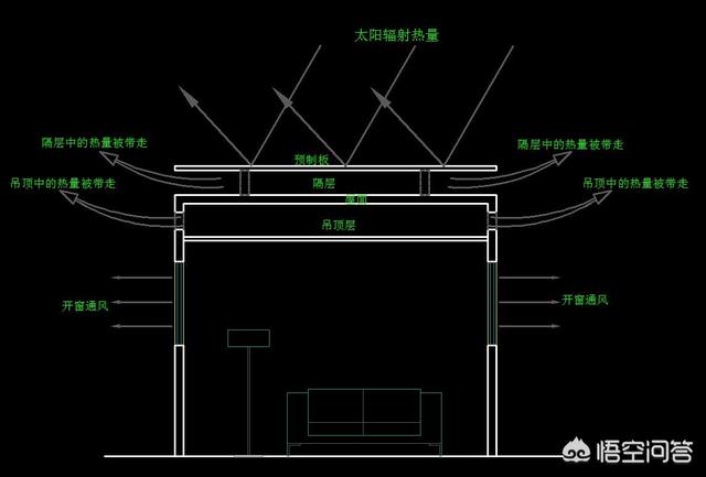 楼顶隔热层,顶楼隔热最好的方法是什么？