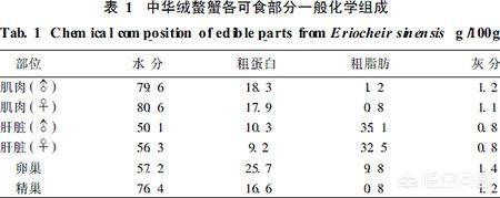 豆蟹,就问一句：大闸蟹为啥那么香？