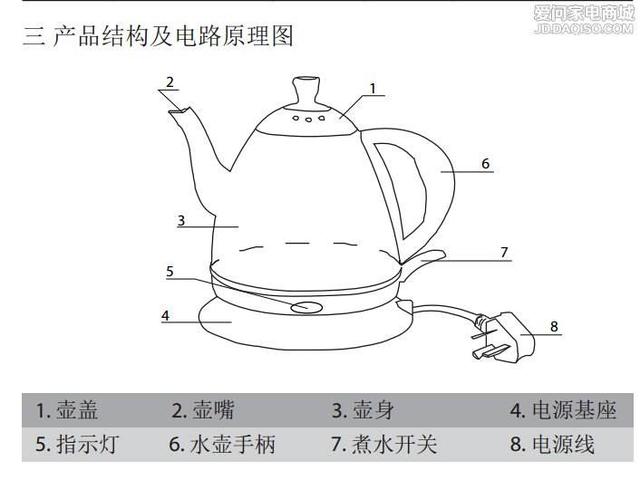 电水壶,电阻式电壶外壳有电怎回事？