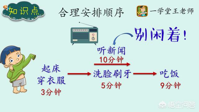 奥数是学什么,学习奥数有利于提高数学思维吗？