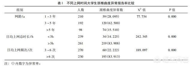 颈椎前倾严重如何矫正,健身可以纠正驼背和头前倾吗？