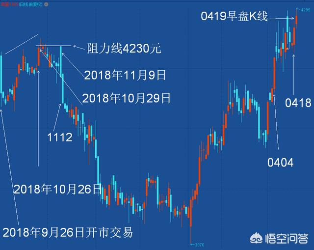 做多做空是什么意思,如何判断行情该做多还是做空？