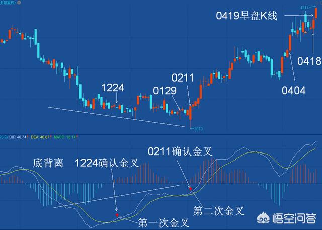 做多做空是什么意思,如何判断行情该做多还是做空？