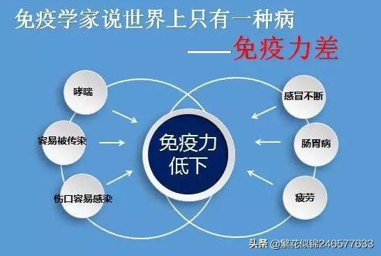 增强身体抵抗力,有什么办法可以增强免疫力吗？