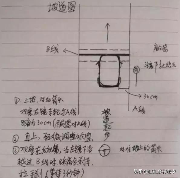 科目二内容,C1科目2考哪些，容易吗？