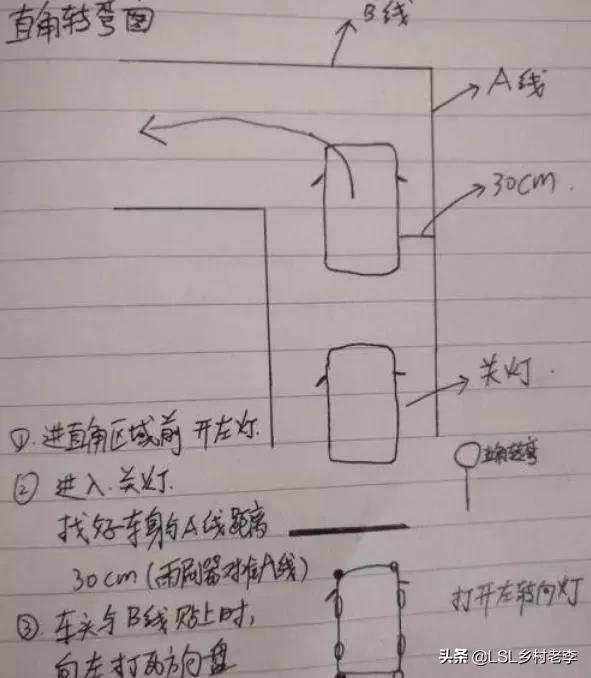 科目二内容,C1科目2考哪些，容易吗？