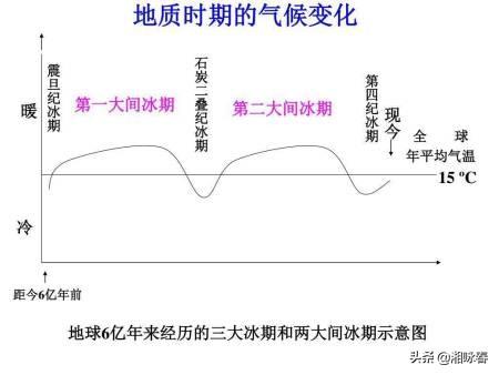 庚子年要出大事,2020年为何感觉这么多灾难？