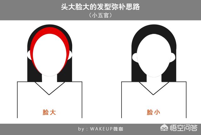 头大脸大适合什么发型,头大脸大的女生适合什么发型？