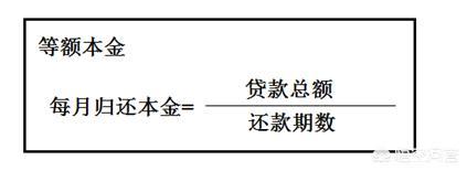 等额本息和等额本金的区别在哪,等额本息和等额本金哪个划算？