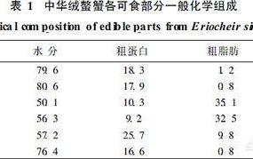 豆蟹,就问一句：大闸蟹为啥那么香？