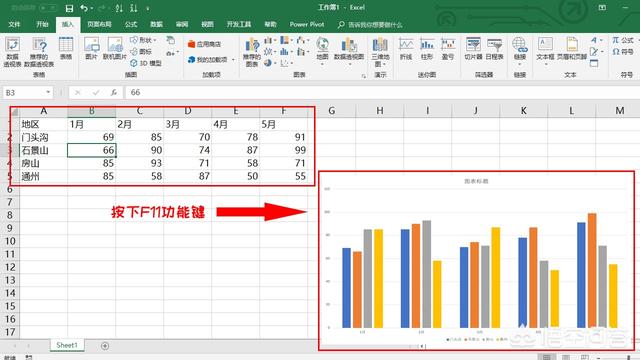 excel图表制作教程,Excel如何快速生成图表？