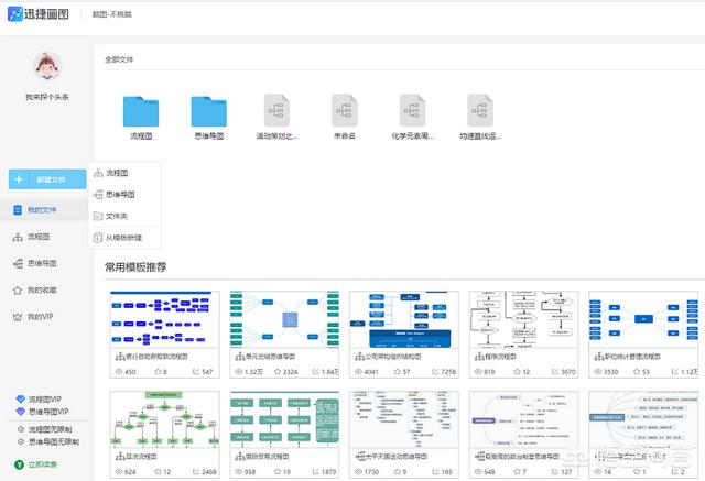 流程图如何制作,流程图有哪几类？该如何绘画呢？