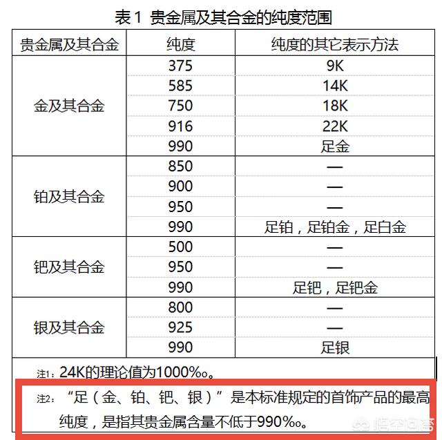 什么是足金,足金和纯金的区别是什么？