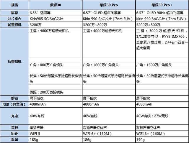 荣耀honor,荣耀30pro这款手机怎么样？