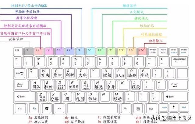 cad命令,CAD快捷键命令有哪些？