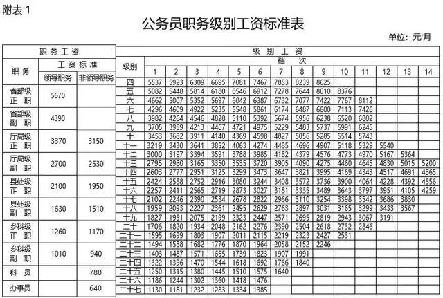 大专生可以考公务员吗,大专毕业，还能考公务员上岸吗？