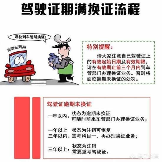 驾照过期了,如何解决驾照过期的问题？