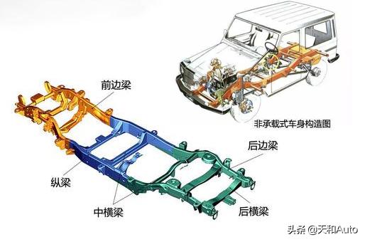 非承载式,汽车承载式和非承载式的区别？