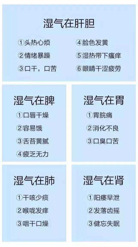 身体湿气重的表现症状,人体湿气重容易得哪些病？