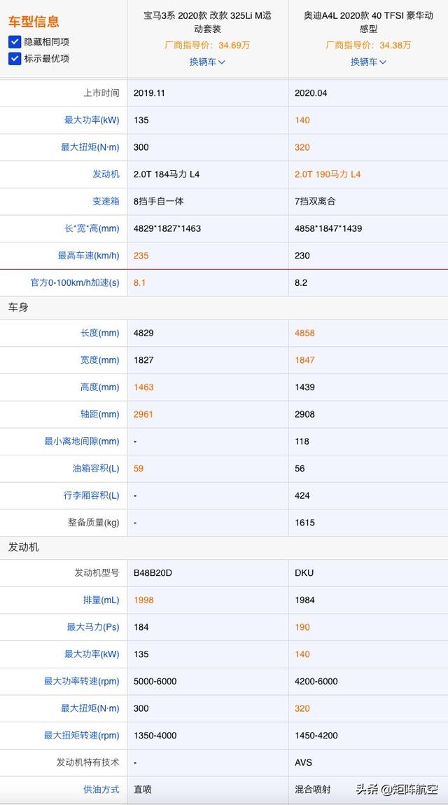 a4,新宝马3系和新奥迪A4怎么选？