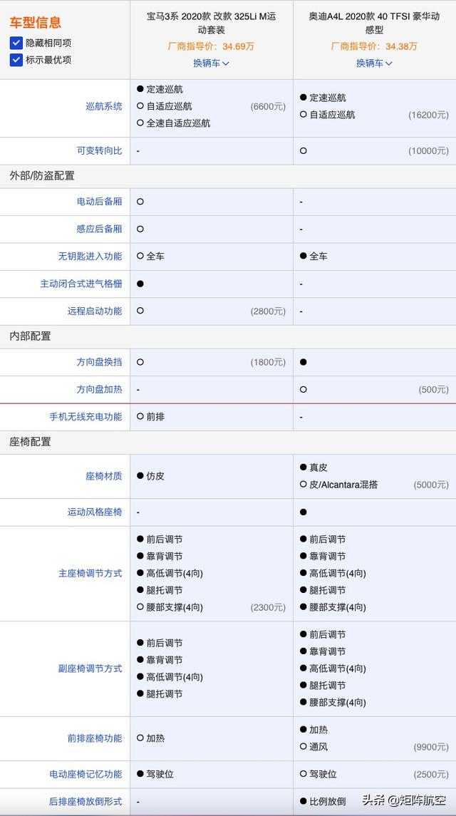 a4,新宝马3系和新奥迪A4怎么选？